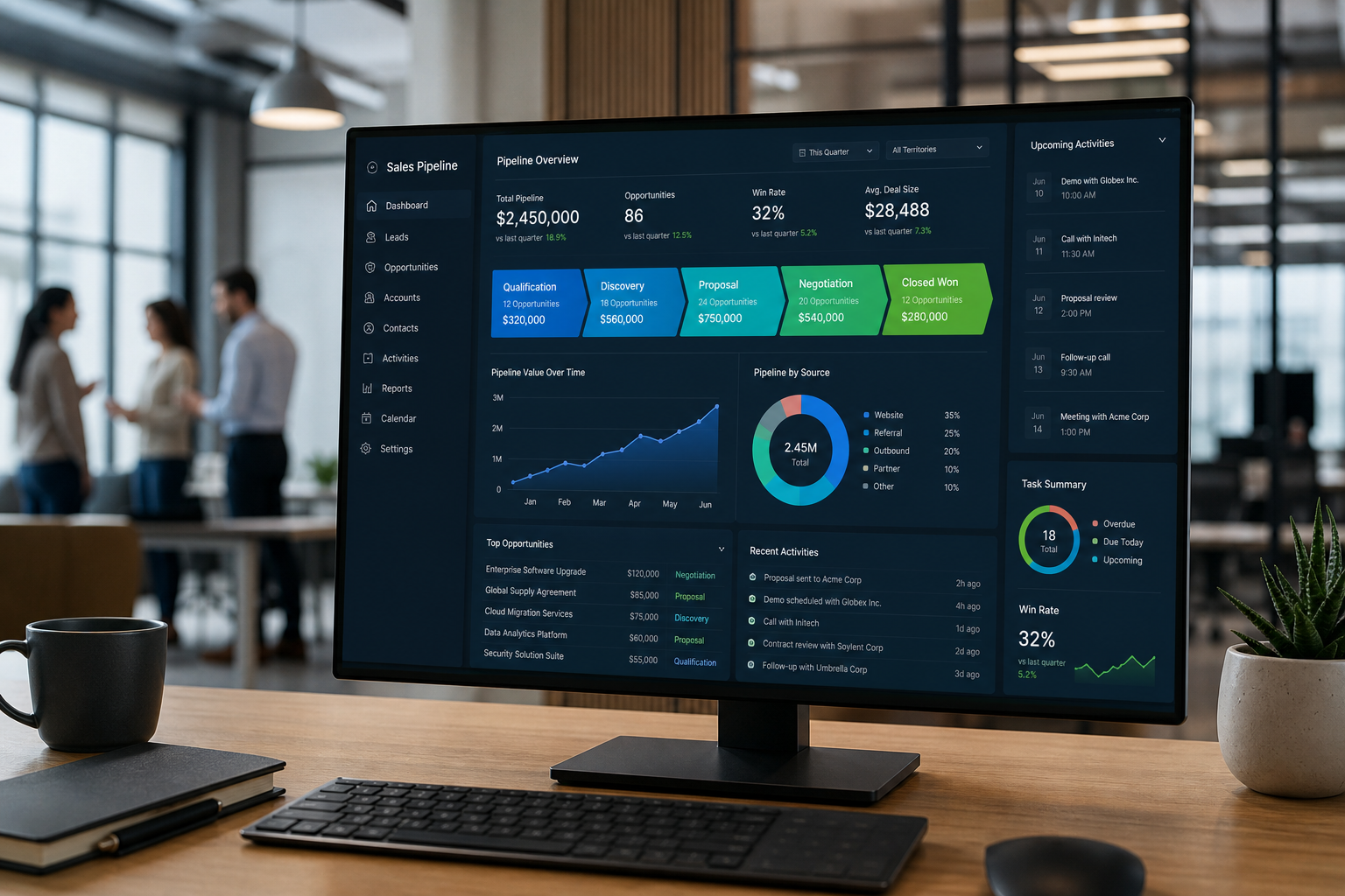 Gestión de Visibilidad en CRM para un Pipeline Financiero Predictible