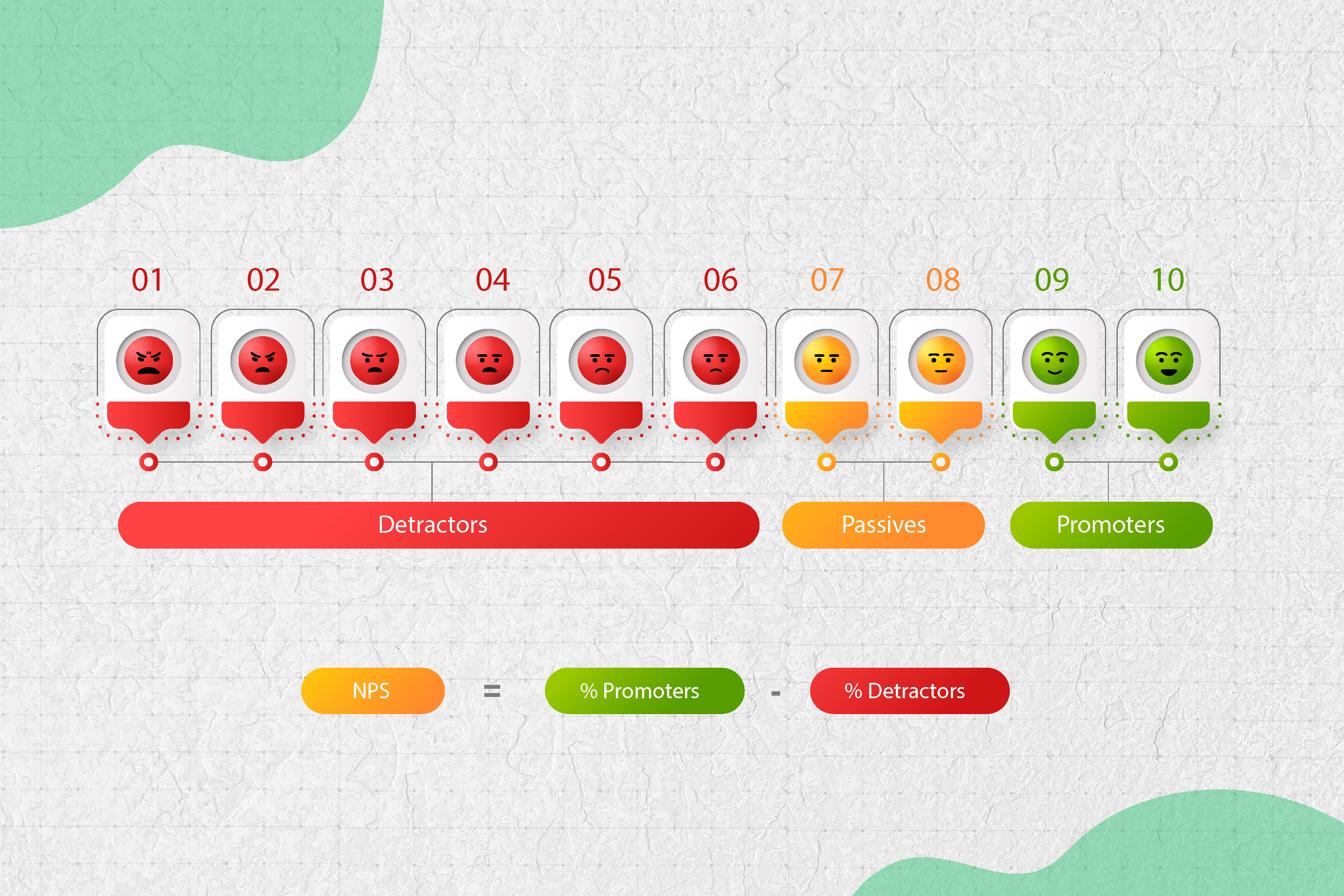 Ventajas de implementar NPS y CRM en conjunto